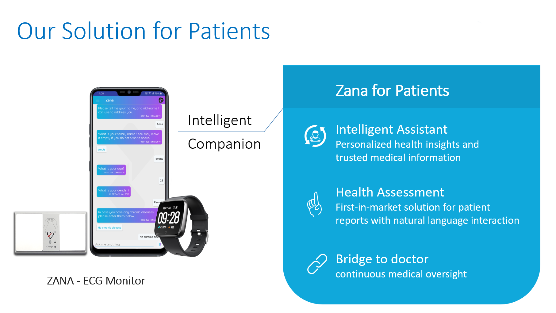 Postoperative Care at Home with Remote Patient Monitoring